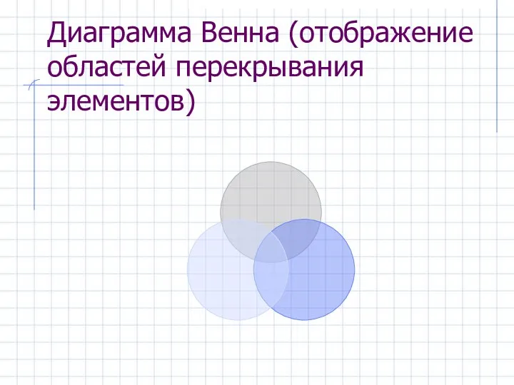 Диаграмма Венна (отображение областей перекрывания элементов)