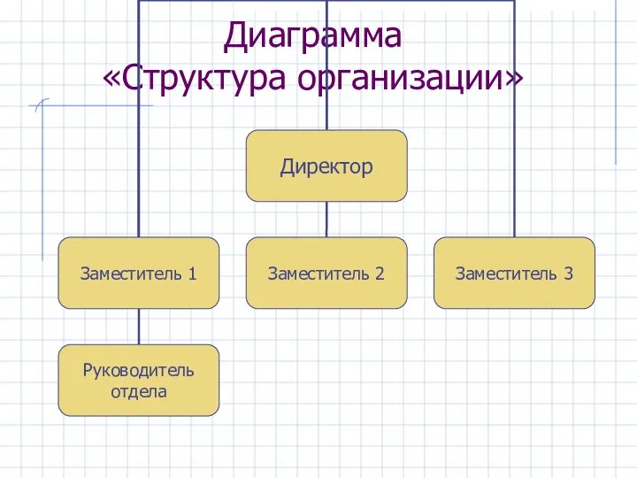 Диаграмма «Структура организации»