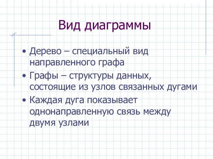 Вид диаграммы Дерево – специальный вид направленного графа Графы – структуры