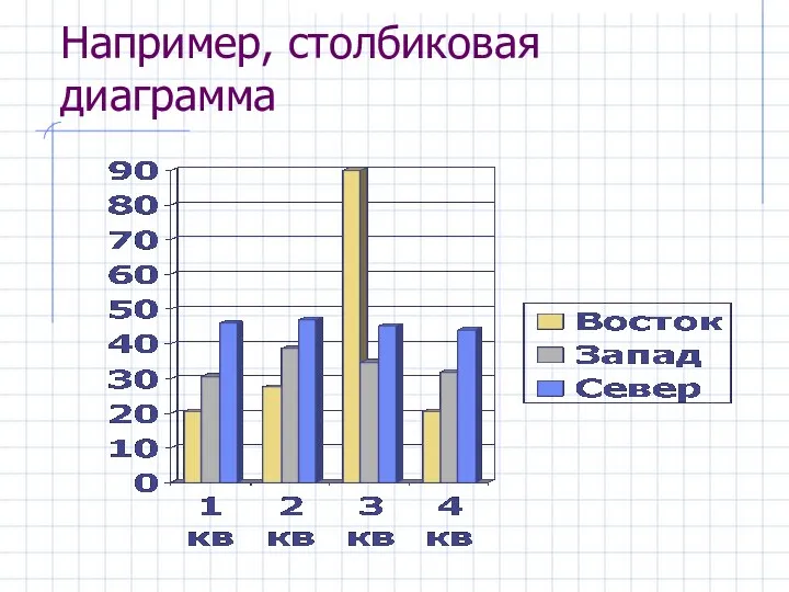 Например, столбиковая диаграмма