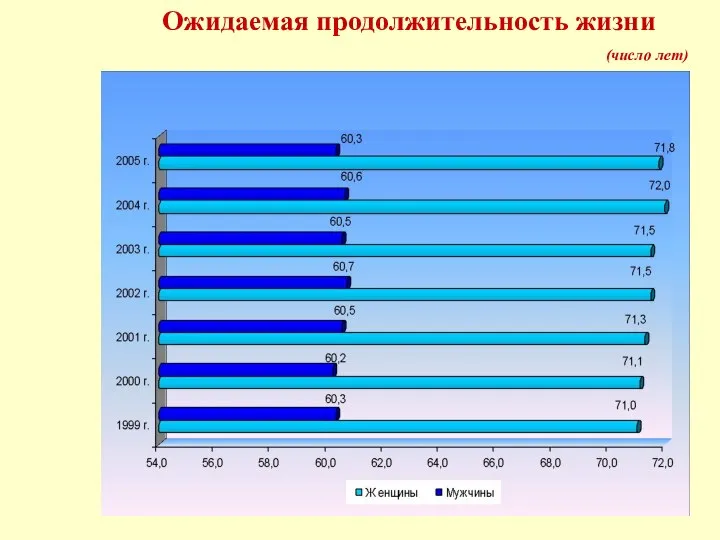 Ожидаемая продолжительность жизни (число лет)