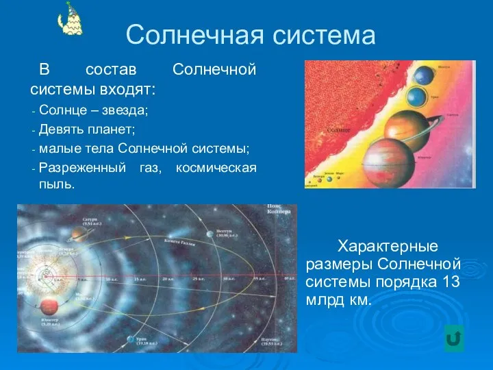 Солнечная система В состав Солнечной системы входят: Солнце – звезда; Девять