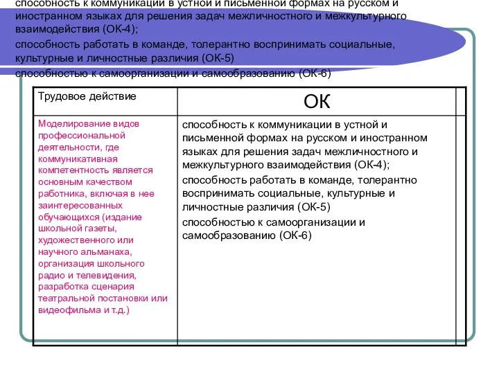 способность к коммуникации в устной и письменной формах на русском и