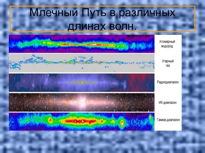 Млечный Путь в различных длинах волн.