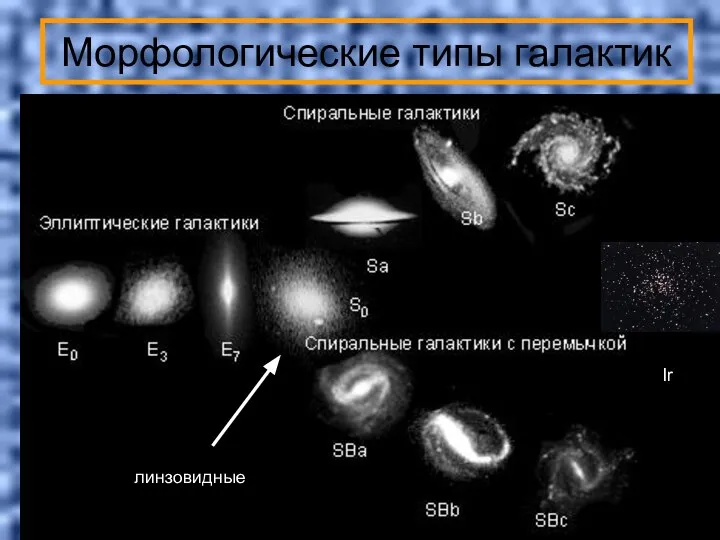 Морфологические типы галактик Ir линзовидные