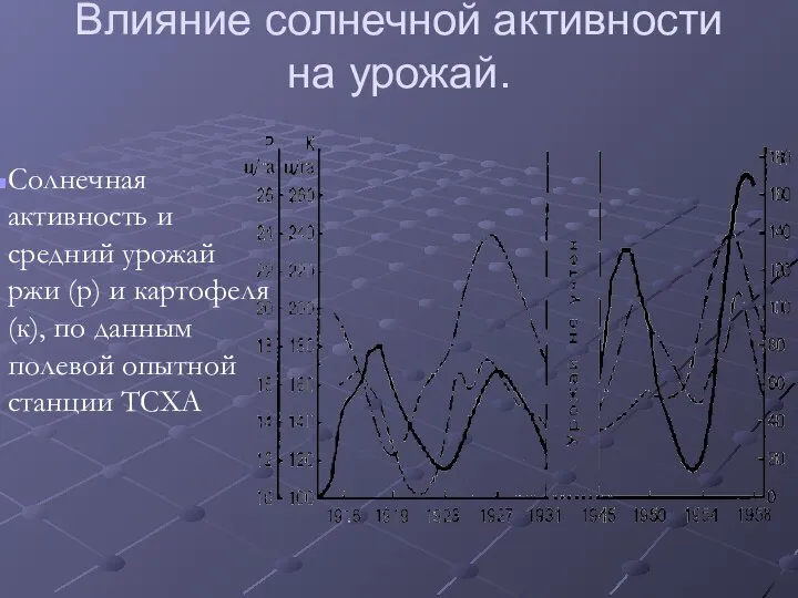 Влияние солнечной активности на урожай. Солнечная активность и средний урожай ржи