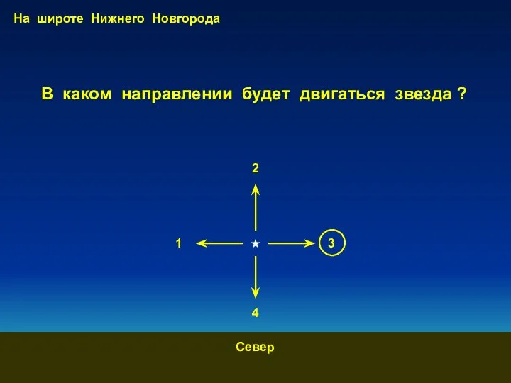 1 2 3 4 На широте Нижнего Новгорода Север В каком направлении будет двигаться звезда ?