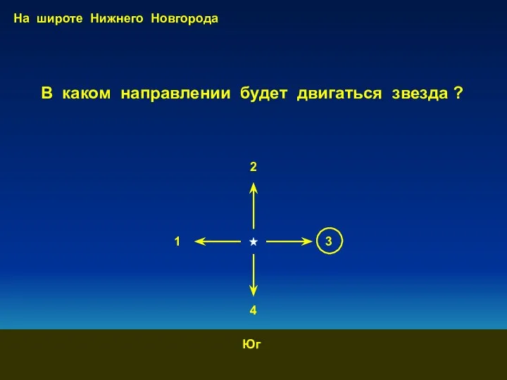 1 2 3 4 На широте Нижнего Новгорода Юг В каком направлении будет двигаться звезда ?