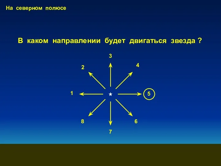 1 2 3 4 На северном полюсе В каком направлении будет