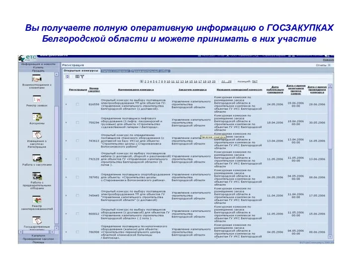 Вы получаете полную оперативную информацию о ГОСЗАКУПКАХ Белгородской области и можете принимать в них участие