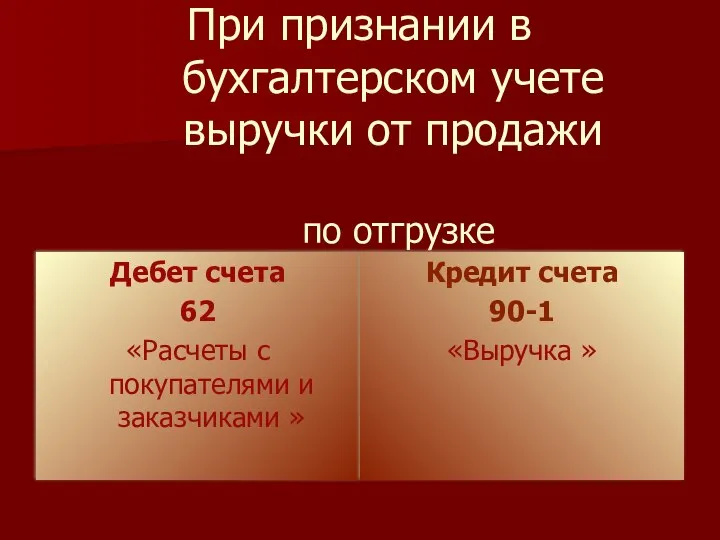 При признании в бухгалтерском учете выручки от продажи по отгрузке Дебет