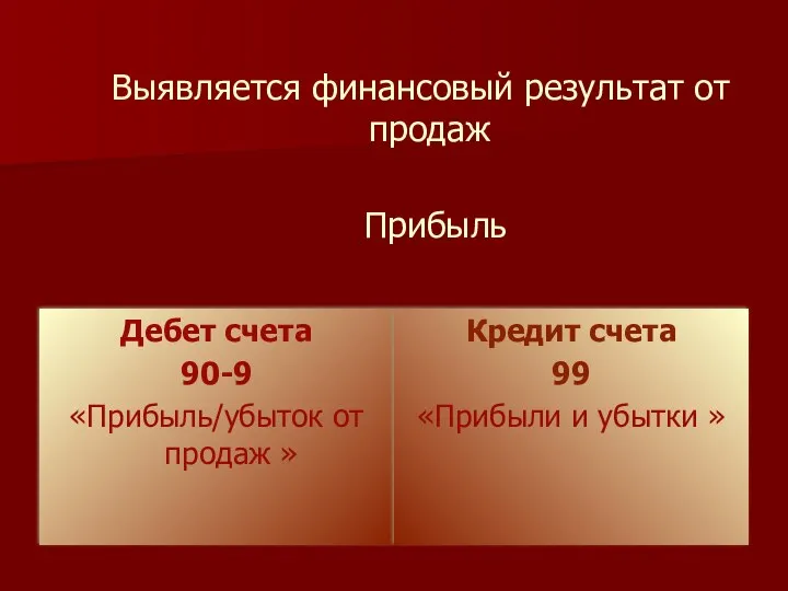 Выявляется финансовый результат от продаж Прибыль Дебет счета 90-9 «Прибыль/убыток от