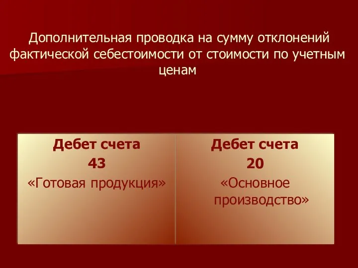 Дополнительная проводка на сумму отклонений фактической себестоимости от стоимости по учетным