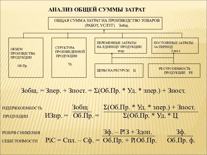 АНАЛИЗ ОБЩЕЙ СУММЫ ЗАТРАТ ОБЩАЯ СУММА ЗАТРАТ НА ПРОИЗВОДСТВО ТОВАРОВ (РАБОТ,