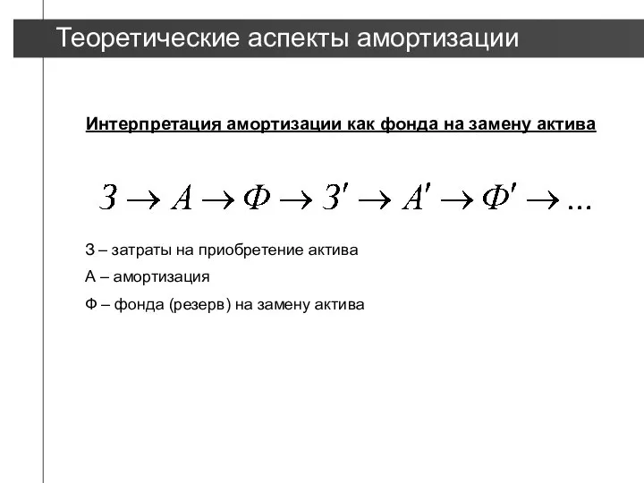 З – затраты на приобретение актива А – амортизация Ф –