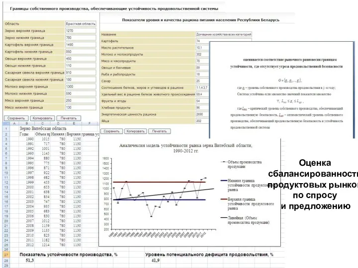 Оценка сбалансированности продуктовых рынков по спросу и предложению