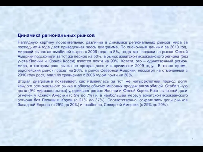 Динамика региональных рынков Наглядную картину поразительных различий в динамике региональных рынков