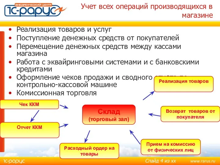 Учет всех операций производящихся в магазине Реализация товаров и услуг Поступление