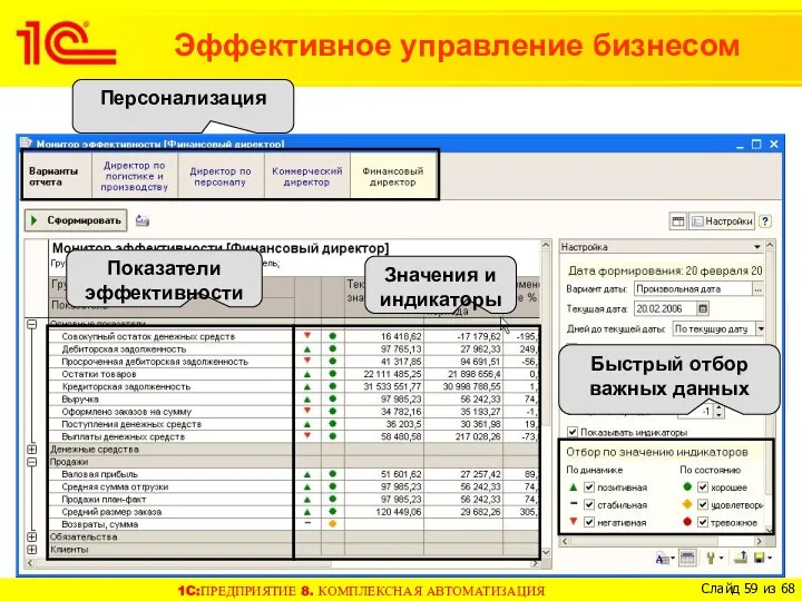 Эффективное управление бизнесом