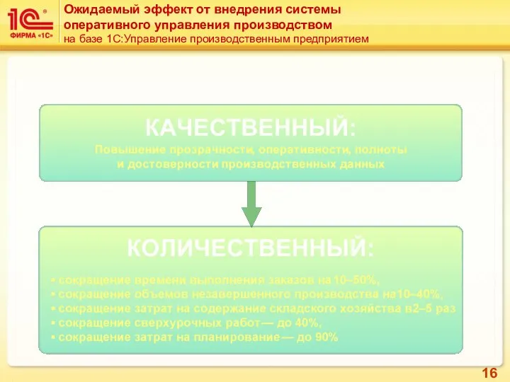 Ожидаемый эффект от внедрения системы оперативного управления производством на базе 1С:Управление производственным предприятием