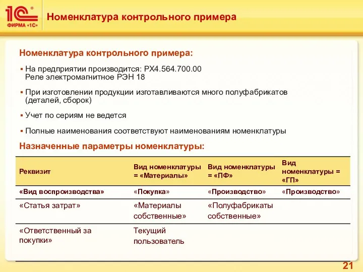 Номенклатура контрольного примера: На предприятии производится: РХ4.564.700.00 Реле электромагнитное РЭН 18