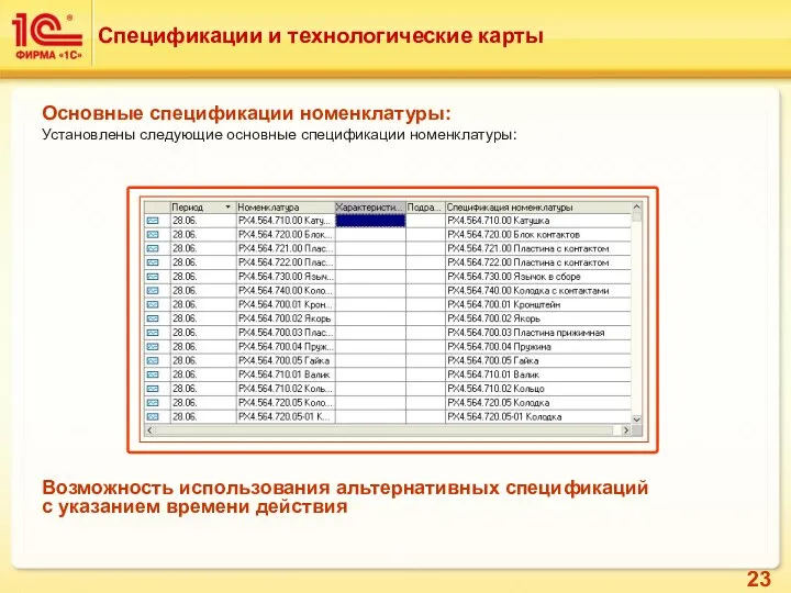 Основные спецификации номенклатуры: Установлены следующие основные спецификации номенклатуры: Спецификации и технологические