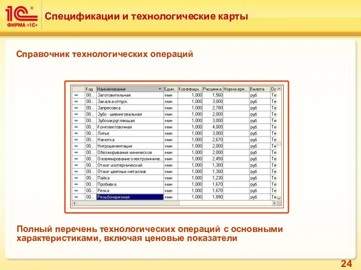 Справочник технологических операций Спецификации и технологические карты Полный перечень технологических операций