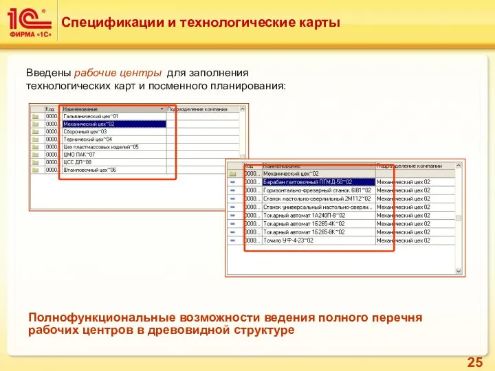 Введены рабочие центры для заполнения технологических карт и посменного планирования: Спецификации