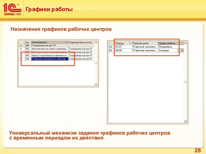 Графики работы Назначение графиков рабочих центров Универсальный механизм задания графиков рабочих