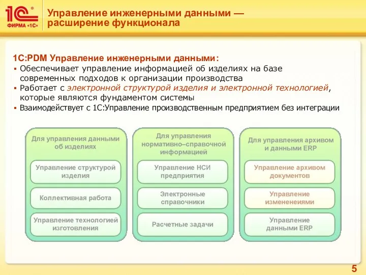 Управление инженерными данными —расширение функционала 1С:PDM Управление инженерными данными: Обеспечивает управление