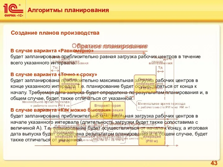 Алгоритмы планирования Создание планов производства В случае варианта «Равномерно» будет запланирована