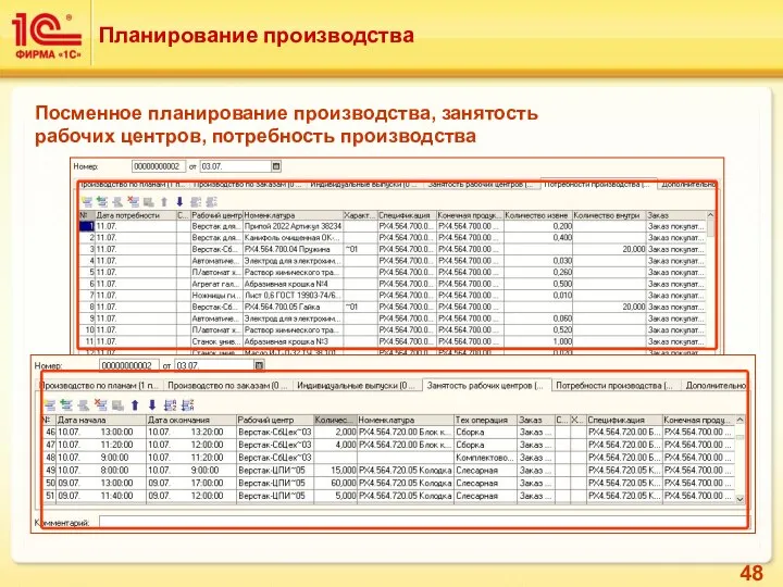 Посменное планирование производства, занятость рабочих центров, потребность производства Планирование производства