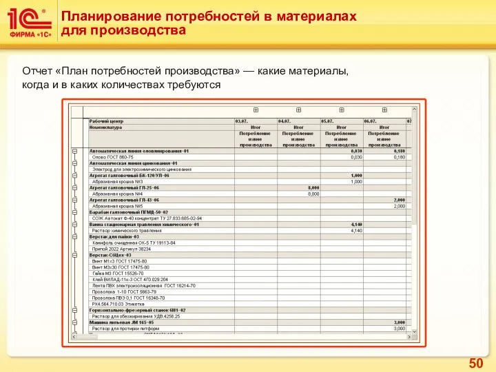 Отчет «План потребностей производства» — какие материалы, когда и в каких