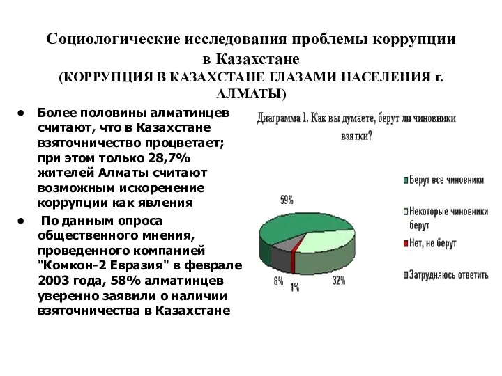 Социологические исследования проблемы коррупции в Казахстане (КОРРУПЦИЯ В КАЗАХСТАНЕ ГЛАЗАМИ НАСЕЛЕНИЯ