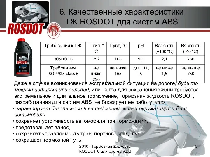 2010г. Тормозная жидкость ROSDOT 6 для систем ABS 6. Качественные характеристики