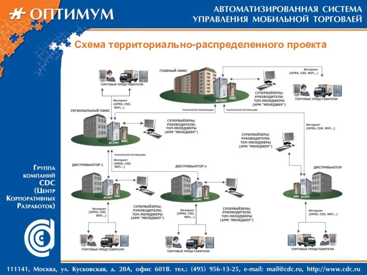 Схема территориально-распределенного проекта