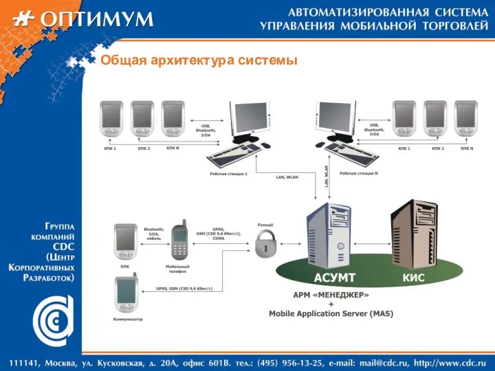 Общая архитектура системы