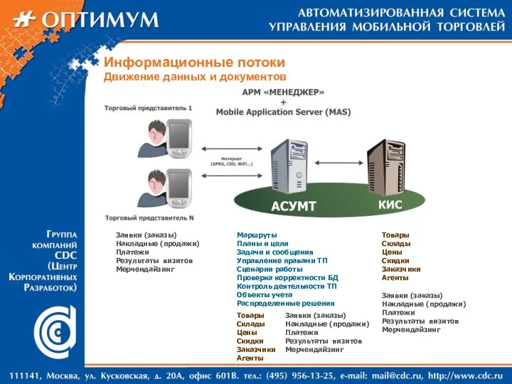 Информационные потоки Движение данных и документов Маршруты Планы и цели Задачи