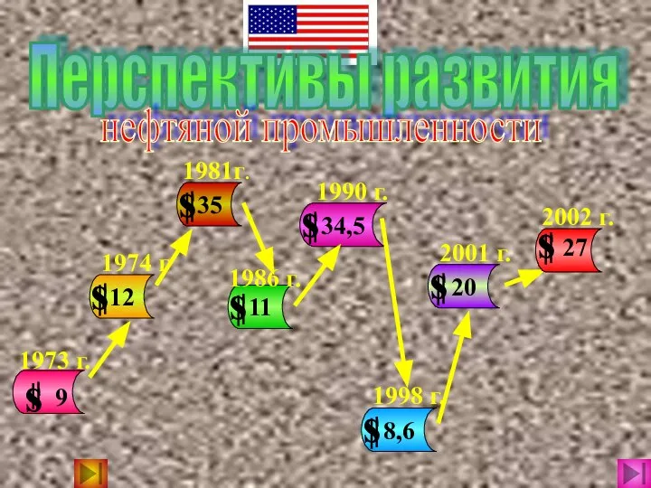 Перспективы развития нефтяной промышленности