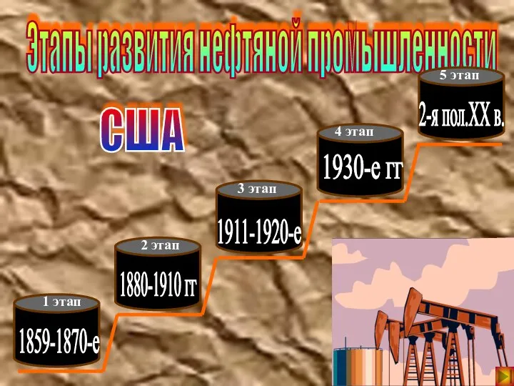 Этапы развития нефтяной промышленности США