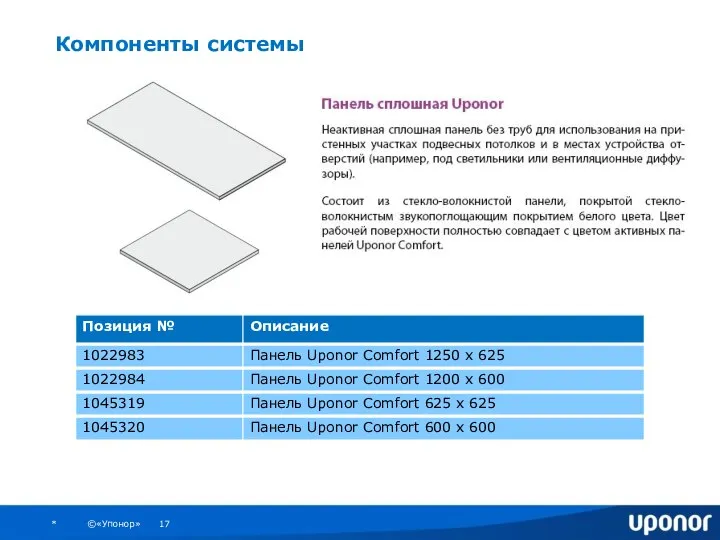 Компоненты системы