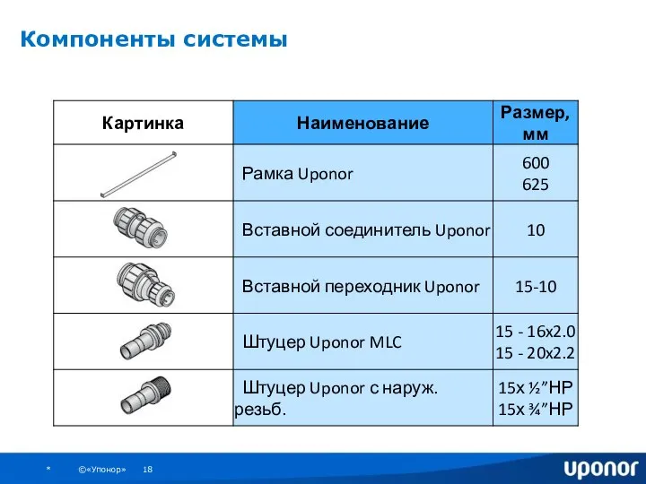 Компоненты системы