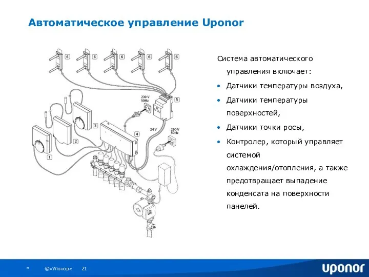 Автоматическое управление Uponor Система автоматического управления включает: Датчики температуры воздуха, Датчики