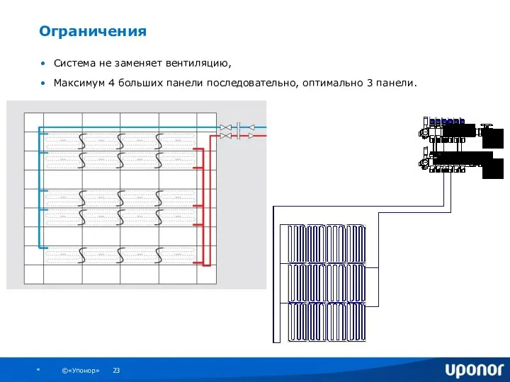 Ограничения Система не заменяет вентиляцию, Максимум 4 больших панели последовательно, оптимально 3 панели.