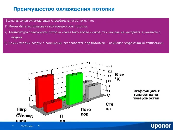 Более высокая охлаждающая способность из-за того, что: 1) Может быть использована