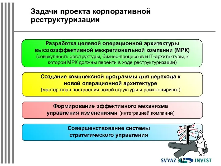 Задачи проекта корпоративной реструктуризации Создание комплексной программы для перехода к новой