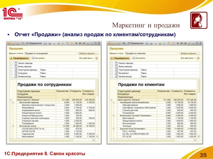 1С:Предприятие 8. Салон красоты Отчет «Продажи» (анализ продаж по клиентам/сотрудникам) Маркетинг и продажи