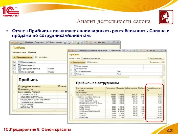 1С:Предприятие 8. Салон красоты Отчет «Прибыль» позволяет анализировать рентабельность Салона и