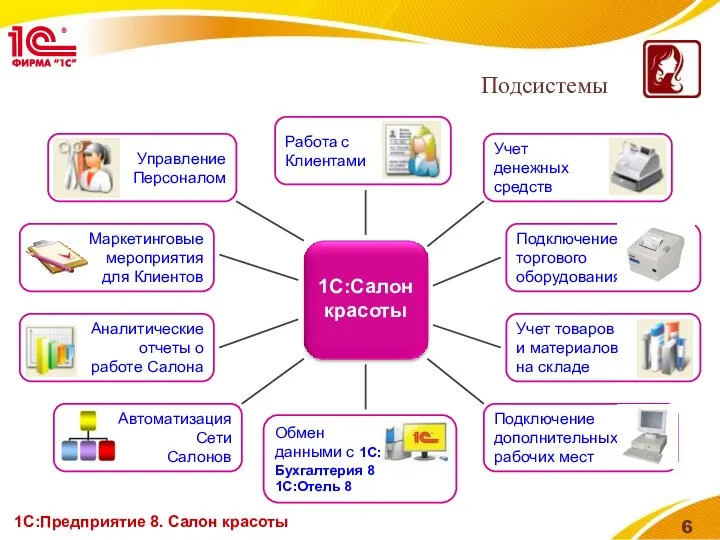 1С:Предприятие 8. Салон красоты Подсистемы Учет товаров и материалов на складе