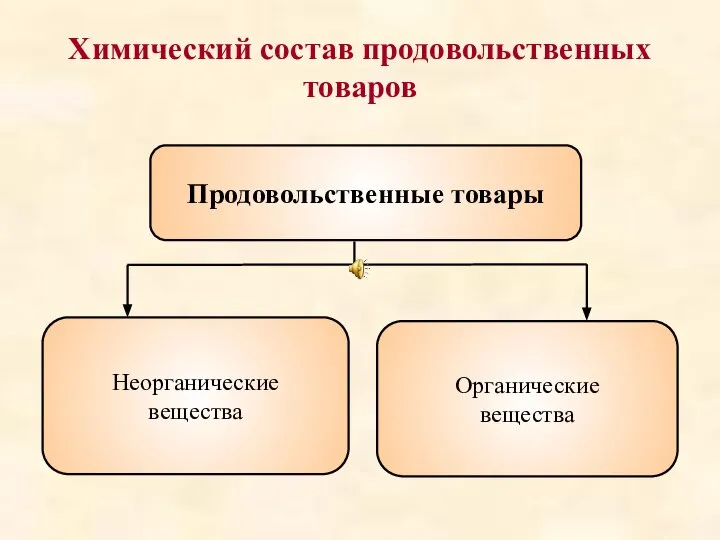 Химический состав продовольственных товаров